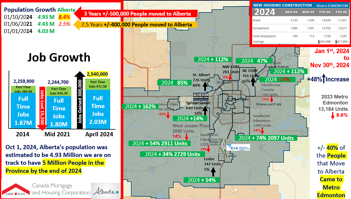 Royal Links Estates, Leduc, AB