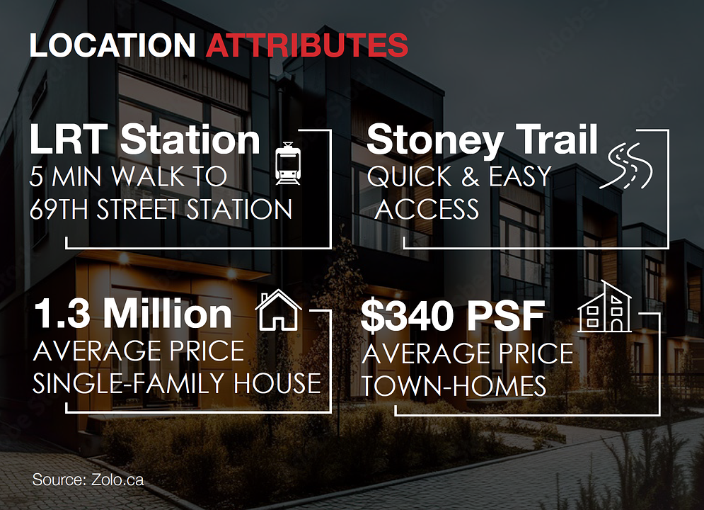 7480 17 Avenue Southwest, Calgary, AB
